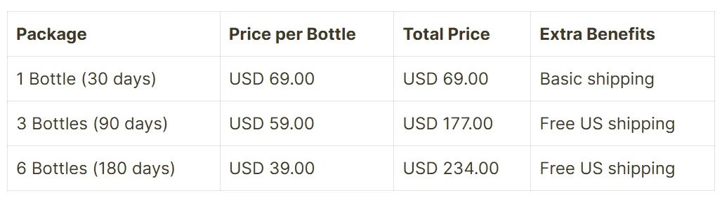 Prostavive Sale Price